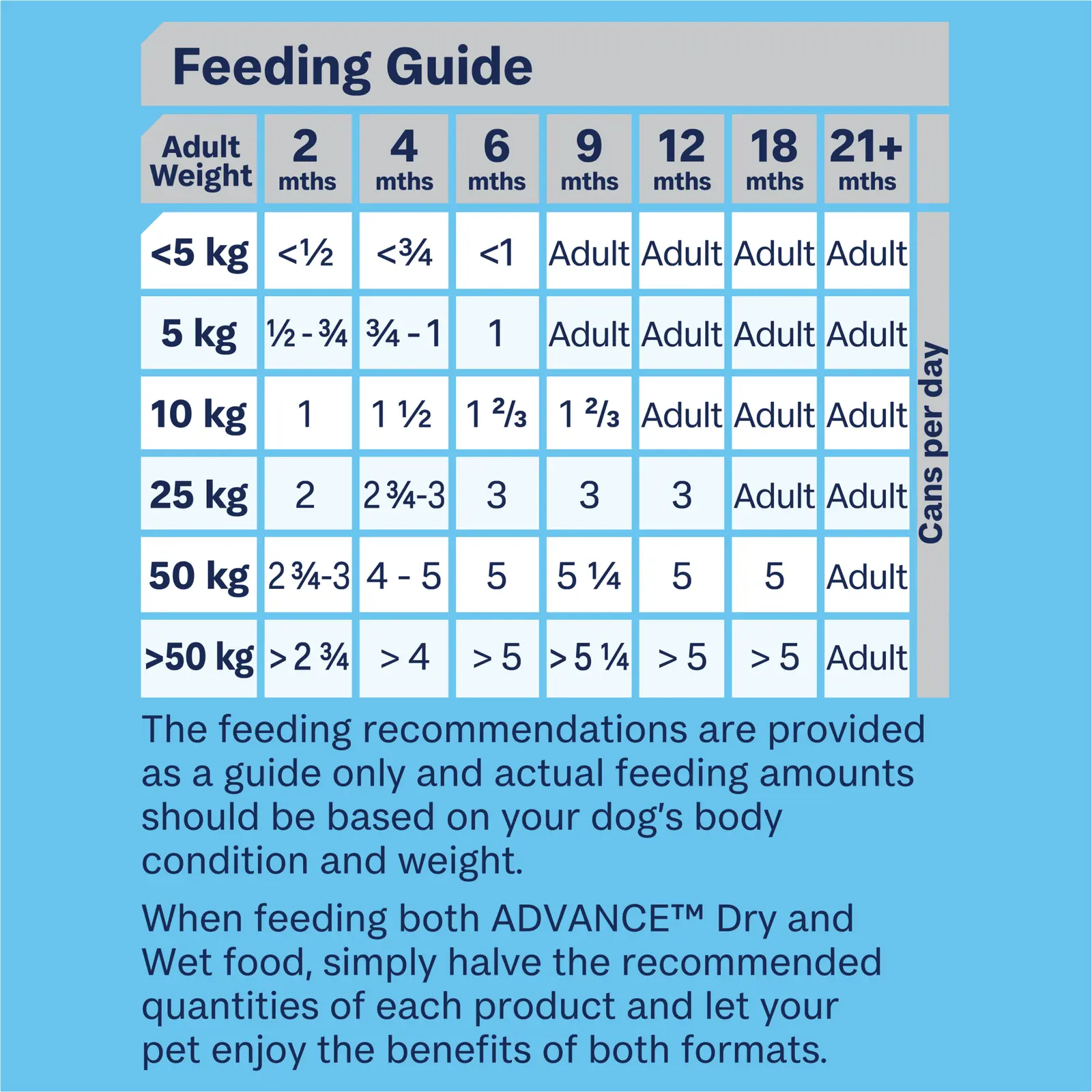 Advance Dog Food Can Puppy All Breed with Lamb & Rice - Image 6