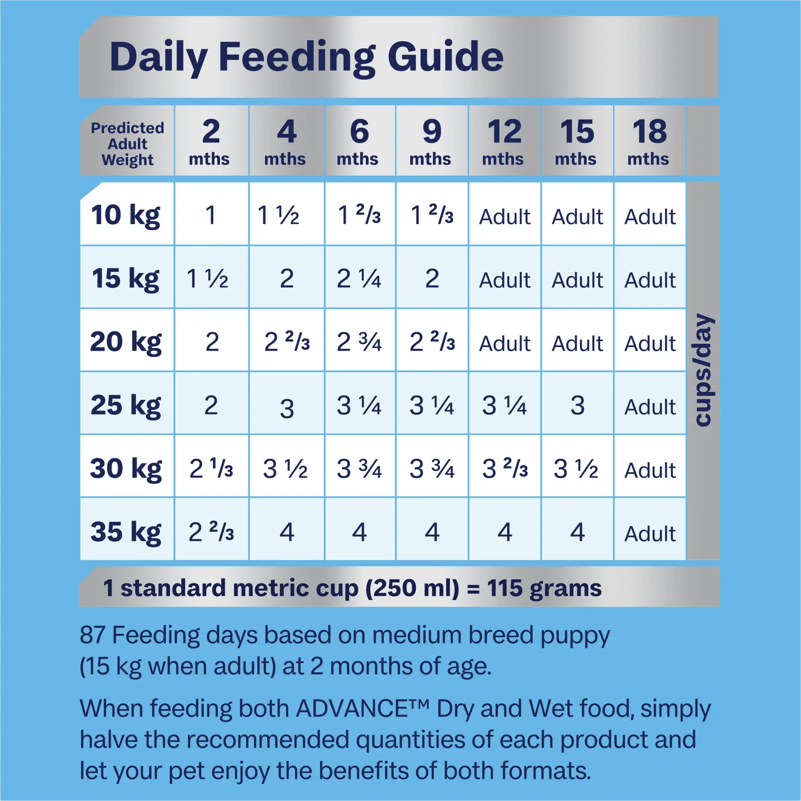Advance Dog Food Puppy Medium Breed Chicken with Rice - Image 7