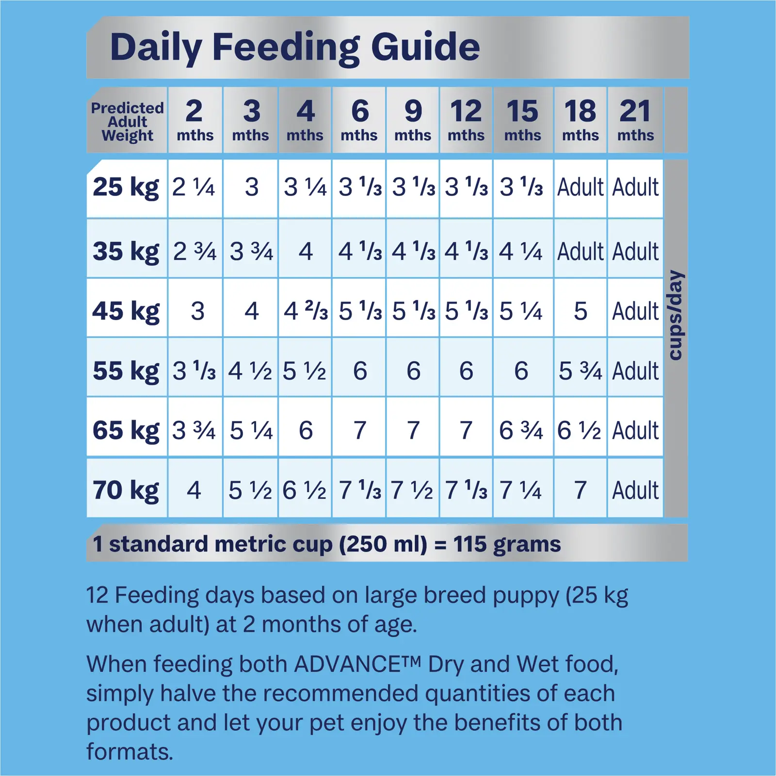 Advance Dog Food Puppy Large Breed Chicken with Rice - Image 6