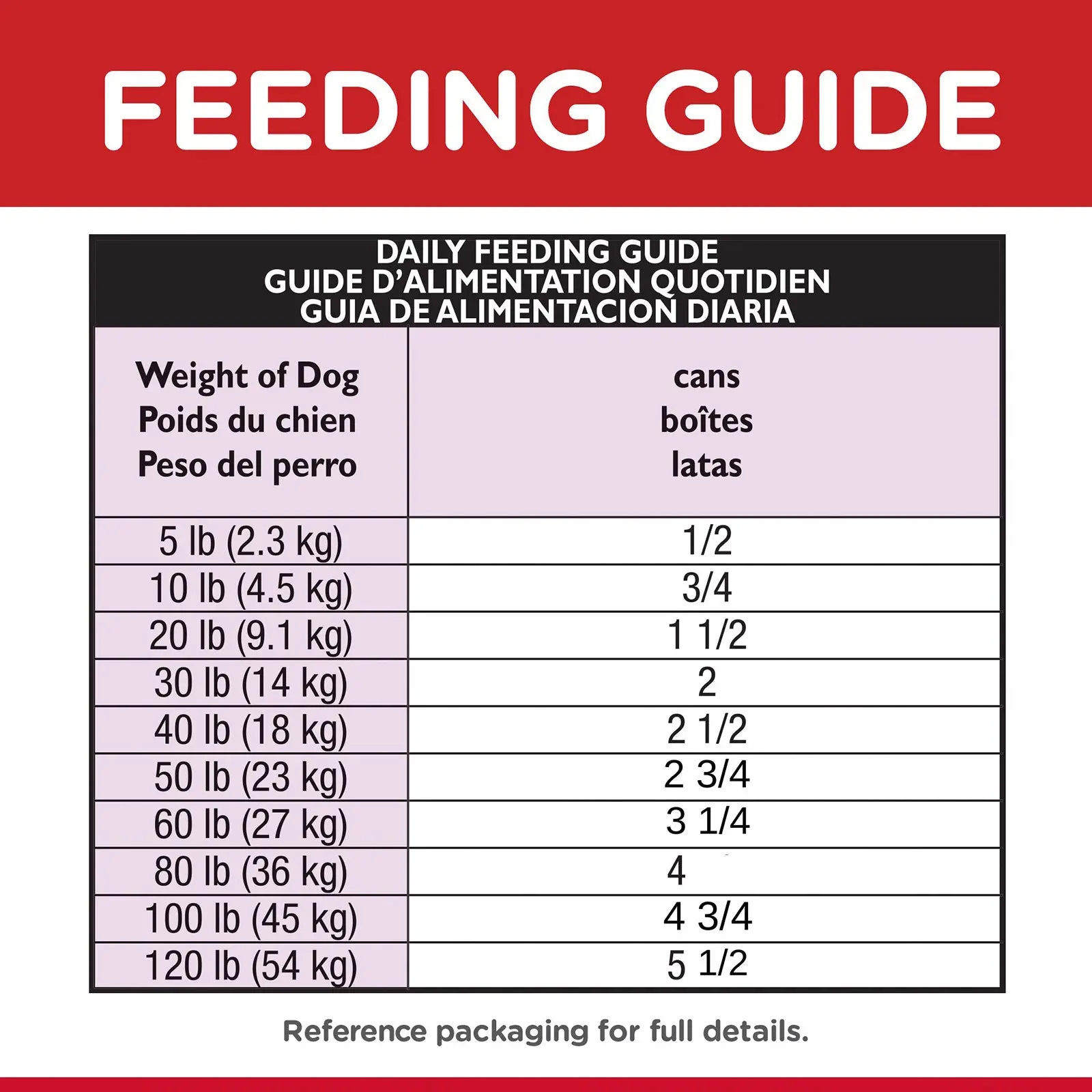 Hill's Science Diet Dog Food Can Adult Beef & Barley Entrée - Image 8