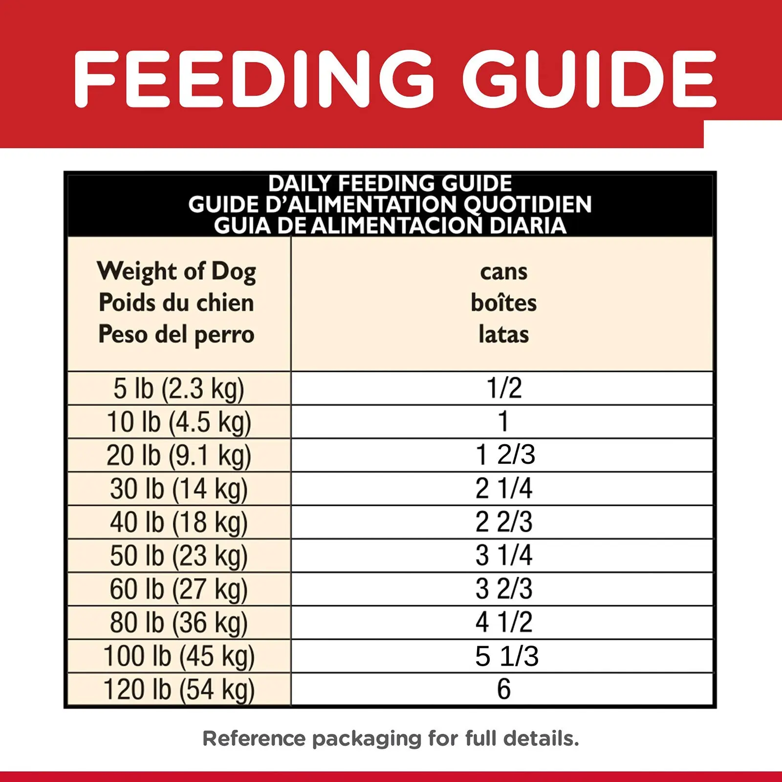 Hill's Science Diet Dog Food Can Adult Chicken & Barley Entrée - Image 8