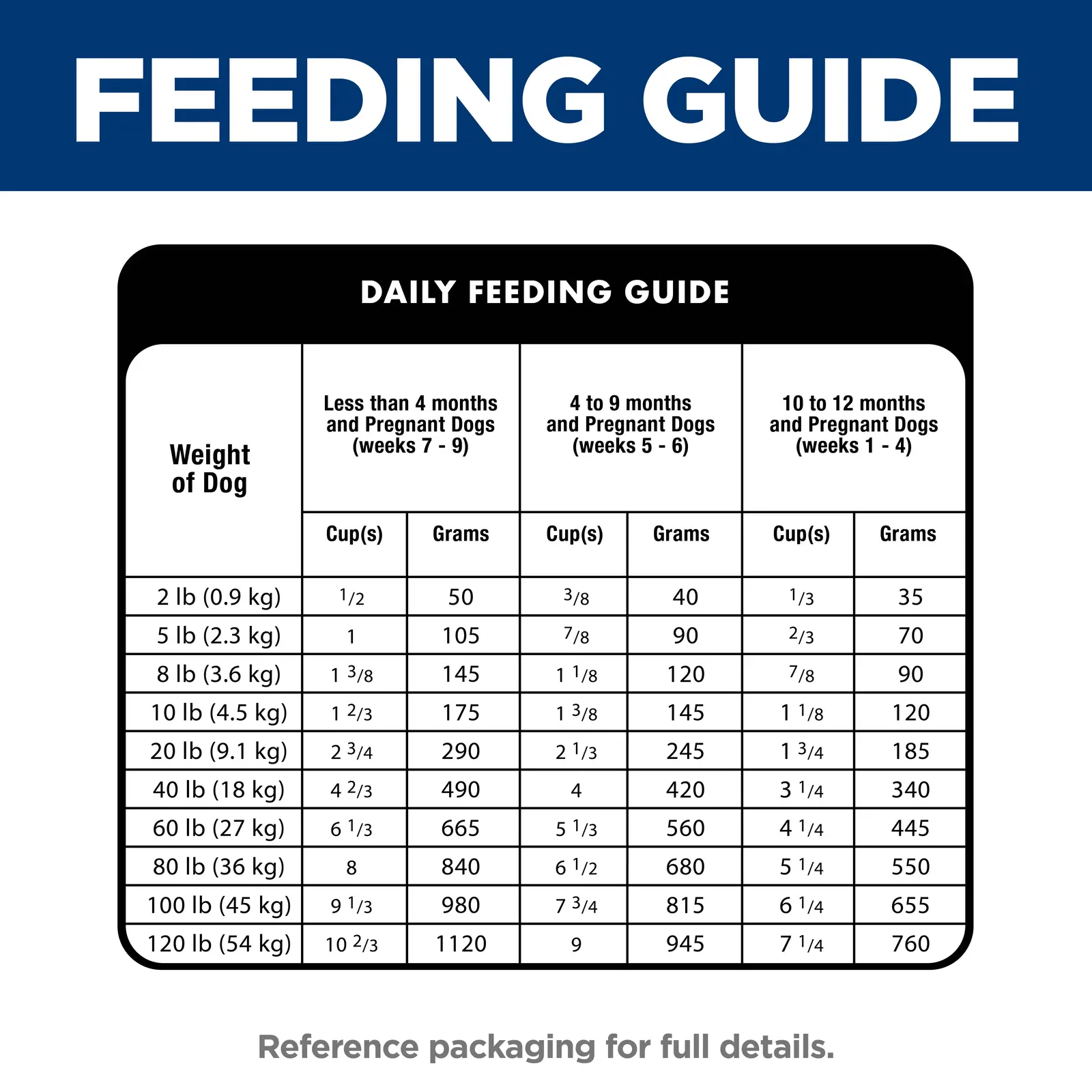 Hill's Science Diet Dog Food Puppy - Image 7
