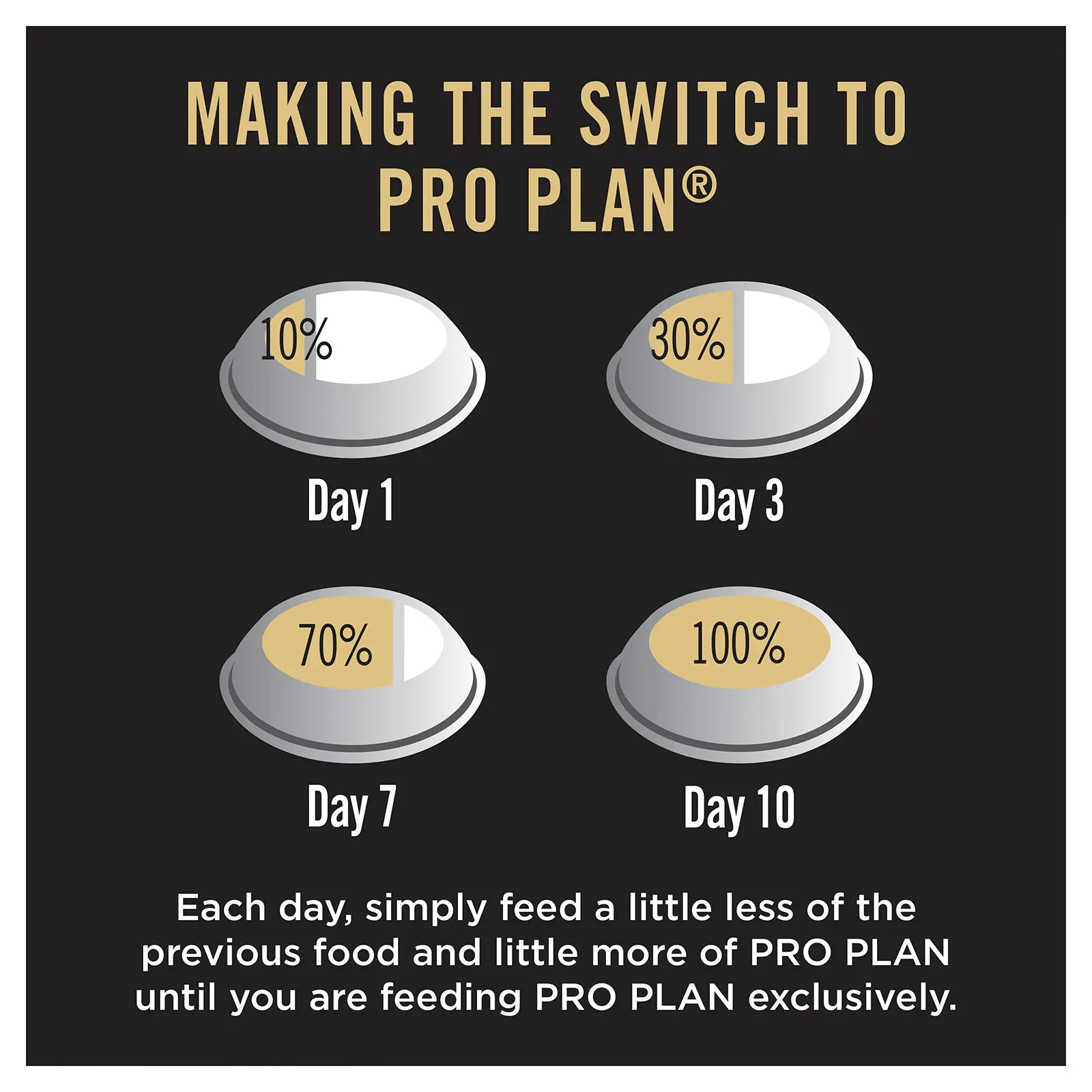 Pro Plan Dog Food Puppy Sensitive Skin & Stomach - Image 16