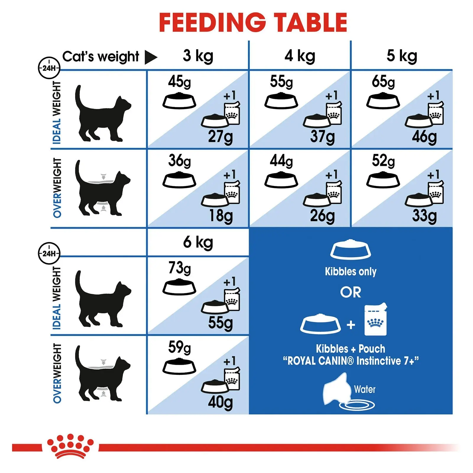 Royal Canin Cat Food Adult 7+ Indoor - Image 3
